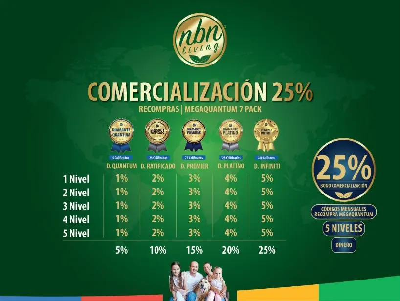 Genoxidil bonos Genoxidil bonos
