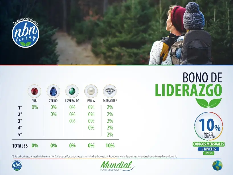 Genoxidil bono biturbo 75