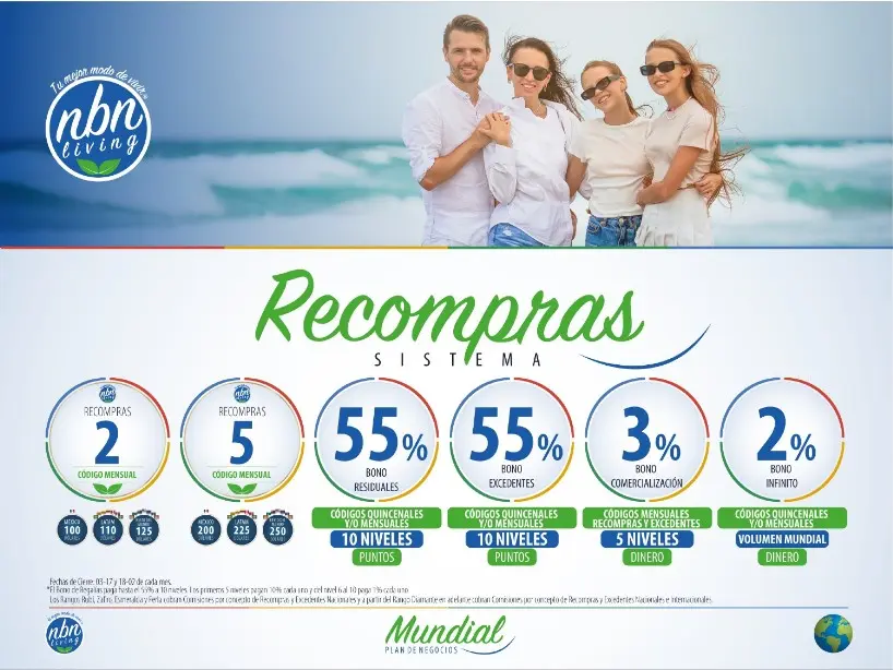 Genoxidil bono megaturbo 75