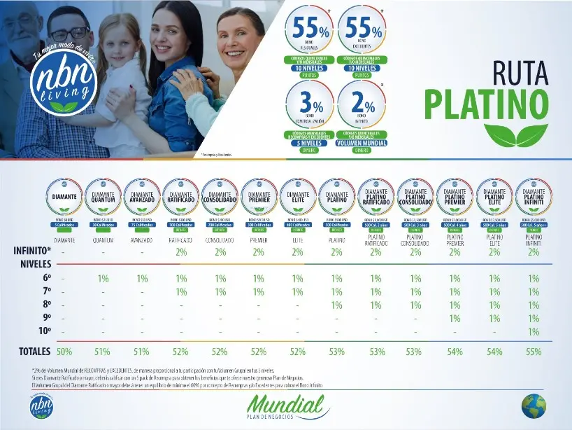 Genoxidil bonos de excedentes